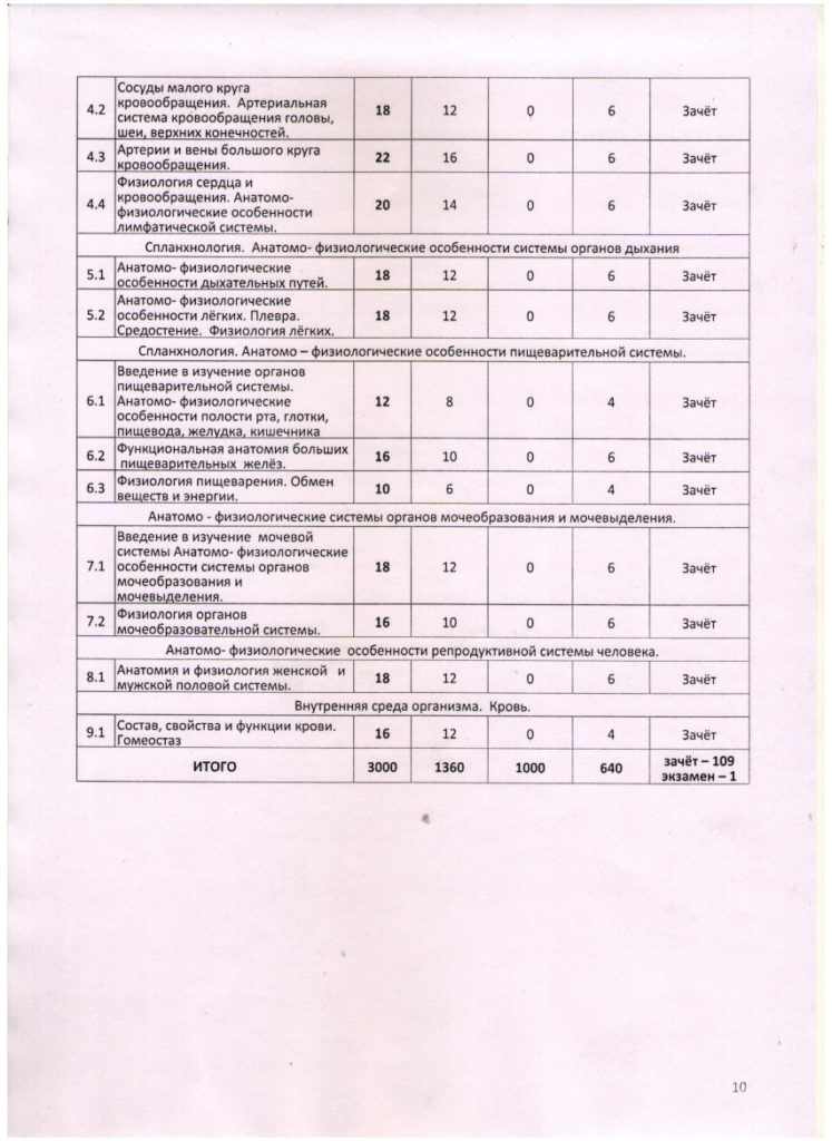 Программа обучения сексоло консультант